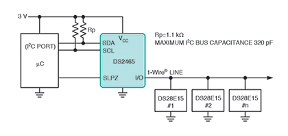 Figure 3. Incorporate a 1-Wire master device such as the DS2465 to handle 1-Wire line driving and protocols on behalf of an MCU.
